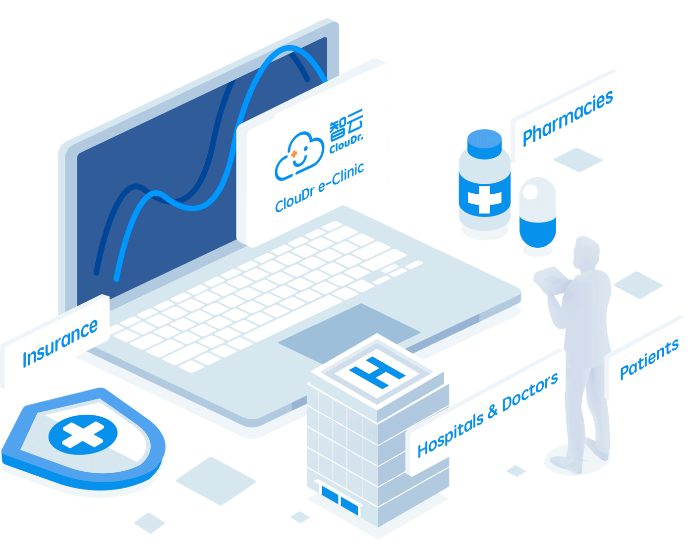 醫(yī)匯手機(jī)